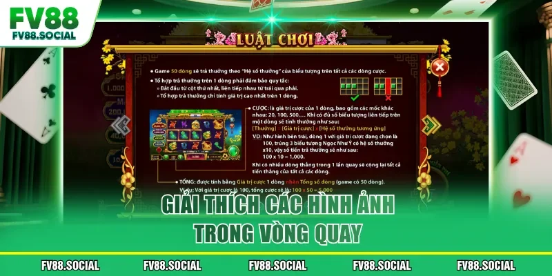 Giải thích các hình ảnh trong vòng quay