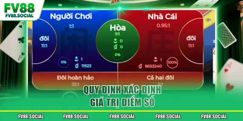 Quy định xác định giá trị điểm số